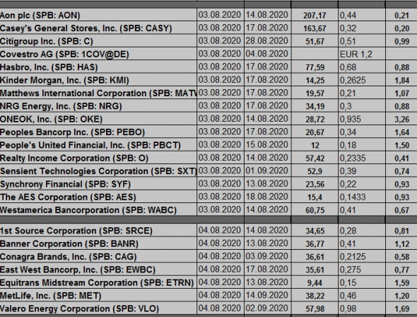 Дивидендный календарь SPB exchange 27-31.08.20