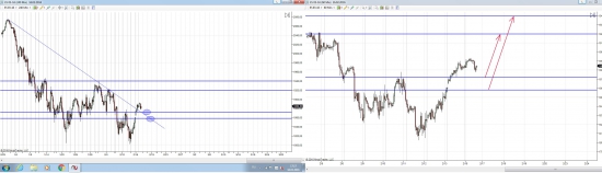 Мои сделки по SP500