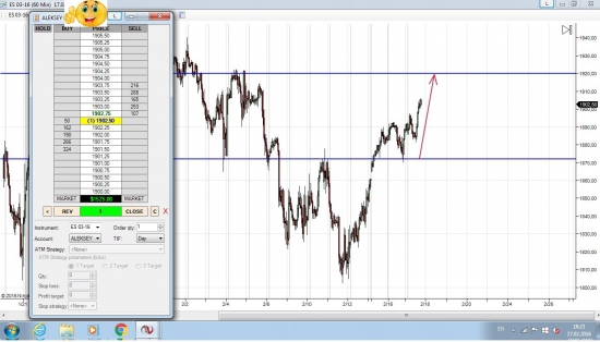 Мои сделки по SP500