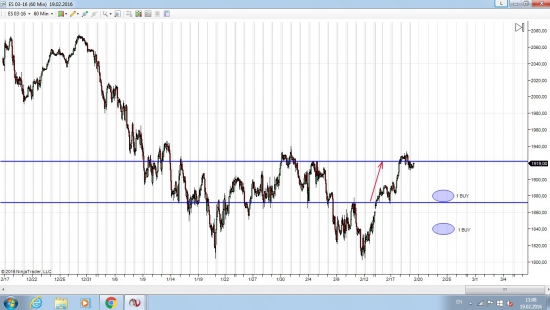 Мои сделки по SP500