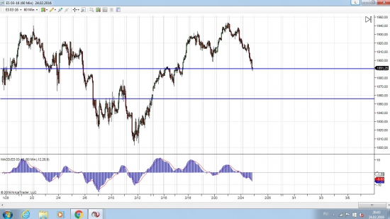 Покупаем сегодня и всю неделю SP500