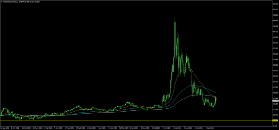 РТС, нефть, золото, форекс.