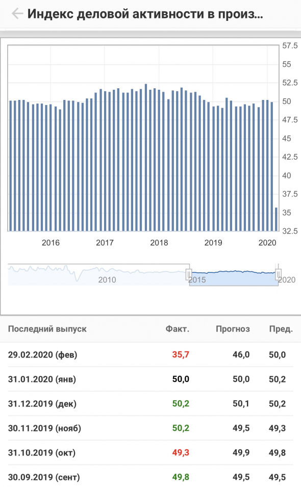 Индекс деловой активности а Китае