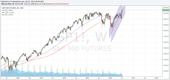 s&p500