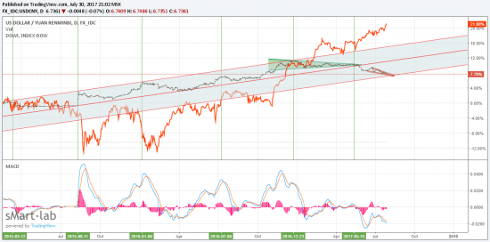 DJ&DXY