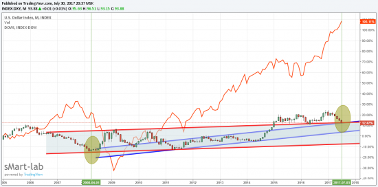 DJ&DXY