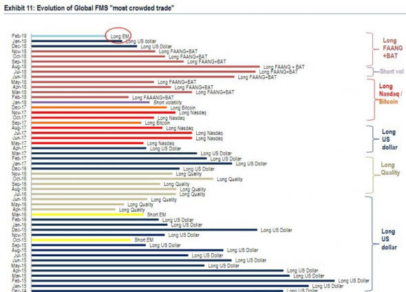 Long Emerging Markets