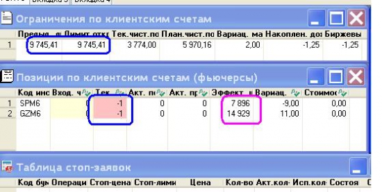 Игра на бирже , день за днём . Продал по рынку Газпром и Сбер преф.