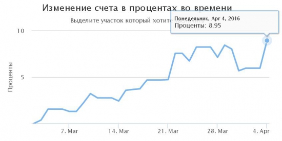 Мой ответ чемберлену.