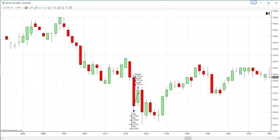 Как пройти комбайн от TopstepTrader. День 02. Итог.