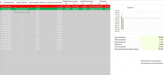 Как пройти комбайн от TopstepTrader. День 02. Итог.