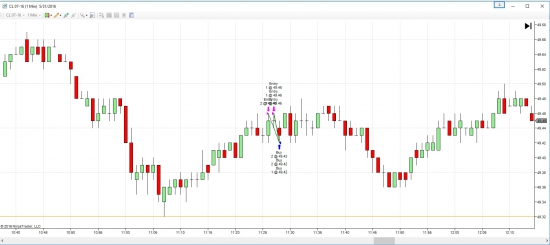 Как пройти комбайн от TopstepTrader. День 02. Итог.