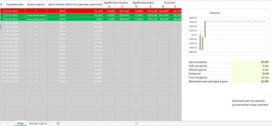 Как пройти комбайн от TopstepTrader. День 03. Итог.