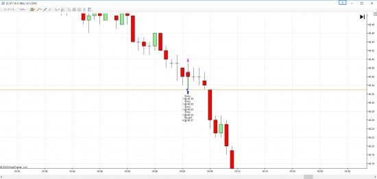 Как пройти комбайн от TopstepTrader. День 03. Итог.