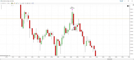 Как пройти комбайн от TopstepTrader. День 03. Итог.