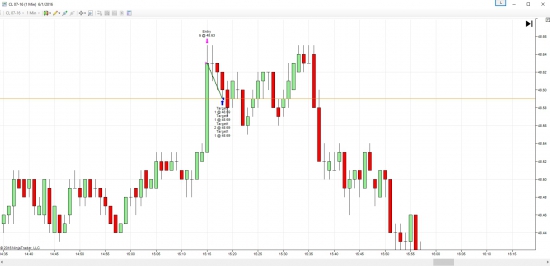 Как пройти комбайн от TopstepTrader. День 03. Итог.