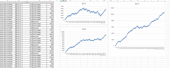 13.11.2017 Online algotrading 6B, 6J, YM, 6E, CL, GC, RB, NQ, HO