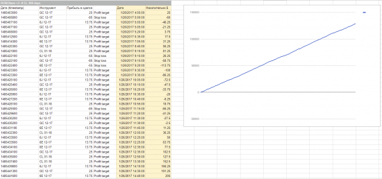 24.11.2017 Ninja Trader 8 online algotrading 6J, 6E, CL, GC