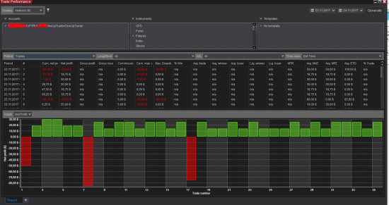 24.11.2017 Ninja Trader 8 online algotrading 6J, 6E, CL, GC