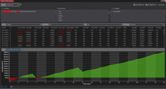 24.11.2017 Ninja Trader 8 online algotrading 6J, 6E, CL, GC