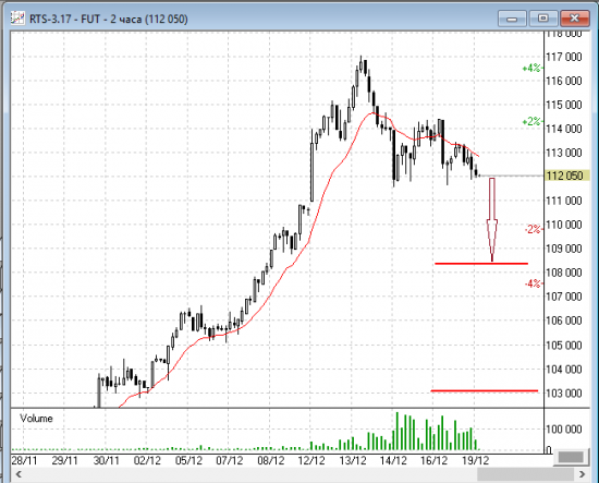 RTS big_short