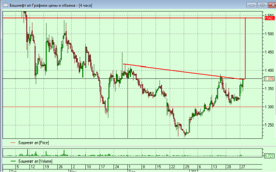 Башнефть_ап  ГиП. Движемся вверх !