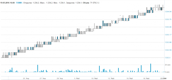 Кидалово в FXMM ?