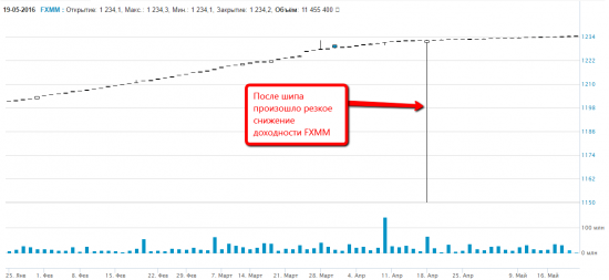 Кидалово в FXMM ?