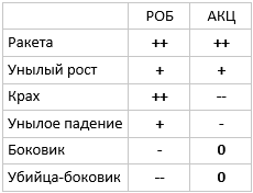 О том как хеджировать трендовый портфель