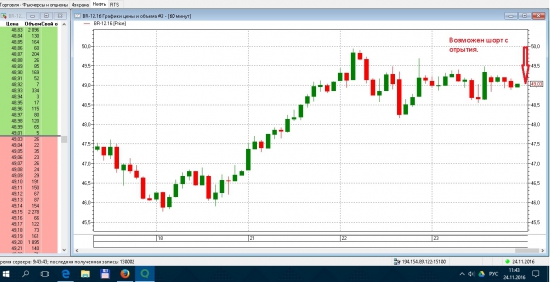 Нефть