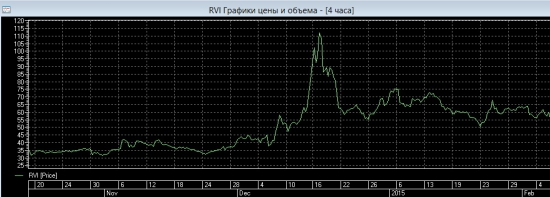 Волатильность мб кто помнит