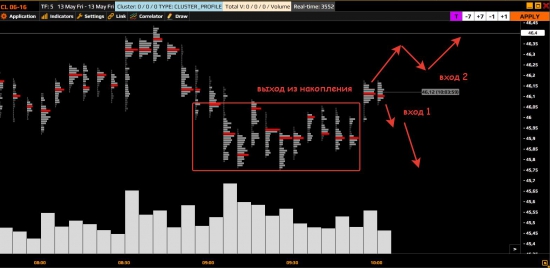 Нефть BR6.16(CL) 2 варианта!