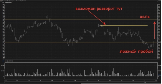 Роснефть