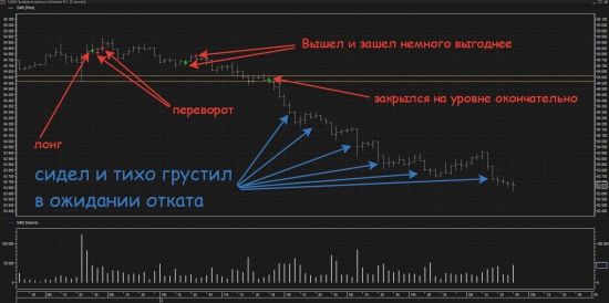 Как СИ заставляет грустить....