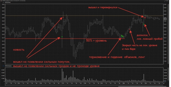 Как сегодня торганул нефть, все в одном скрине....