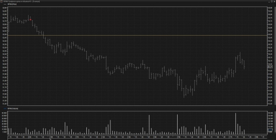 Нефть...подержать или хватит?