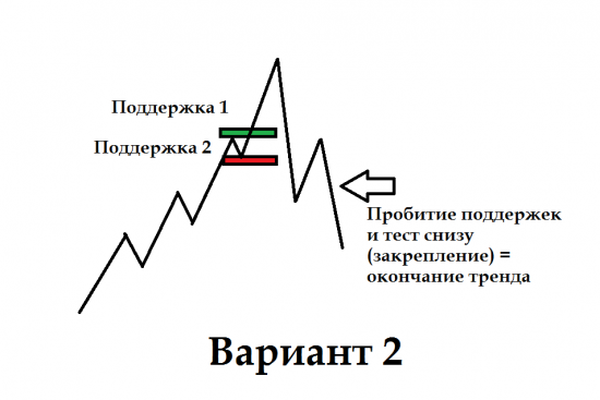 О смене тренда в двух картинках...