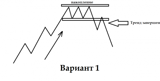 О смене тренда в двух картинках...