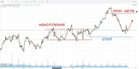 Эх...нефть...эх...Мосбиржа