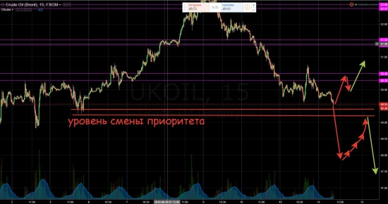 Торговый план и анализ рыночных возможностей без понтов и гаданий...