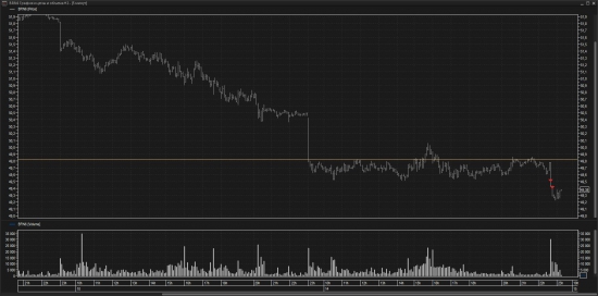 Кратко по нефти!