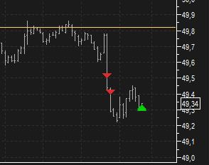 Кратко по нефти!