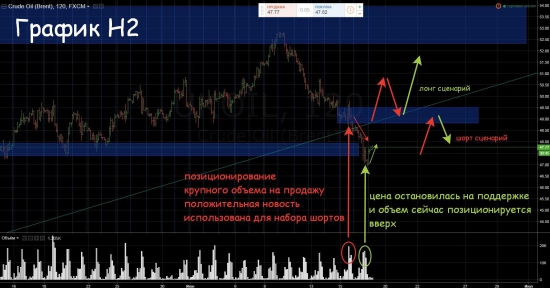 На нефти все достаточно просто....