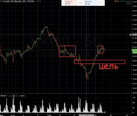 Нефть! Начинаем снижение....