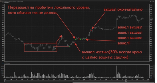 Грех лудомании...или как я испортил не плохую сделку...