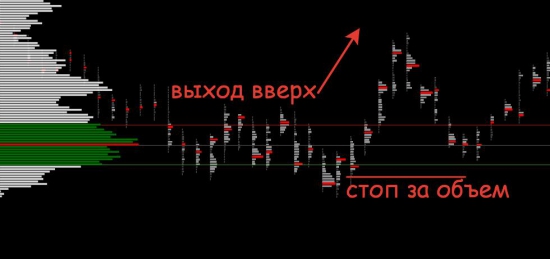 Грех лудомании...или как я испортил не плохую сделку...