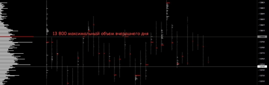 Интересное наблюдение на фьючерсе Сбербанка