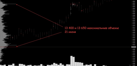 Интересное наблюдение на фьючерсе Сбербанка