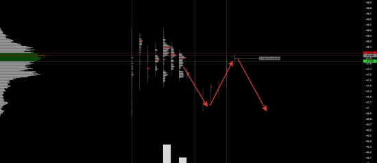 Коротко о раскладе сил: золото, нефть, РТС, Сбер