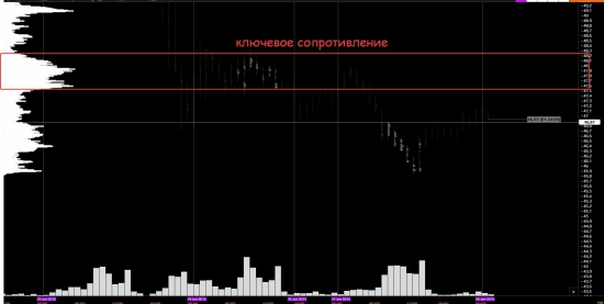 Вы как хотите, но нефть вверх!